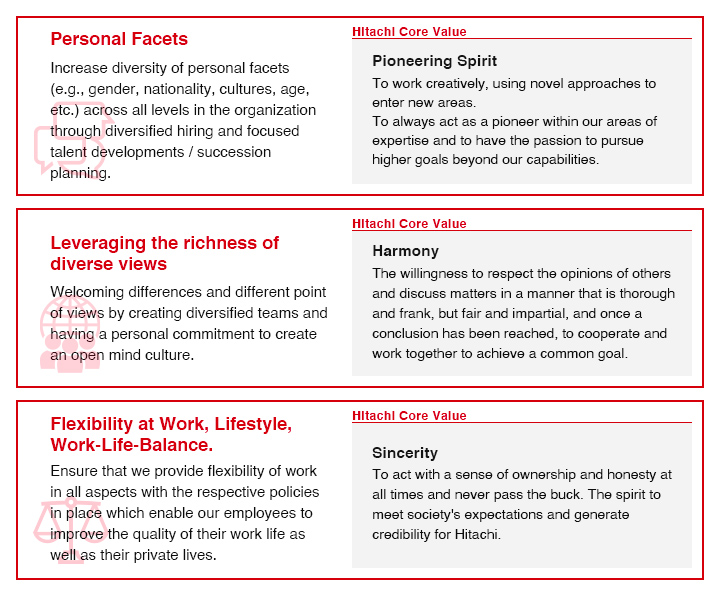 Gender diversity, Diverse nationalities & cultures, Flexibility at work, Lifestyle, Work-life-balance