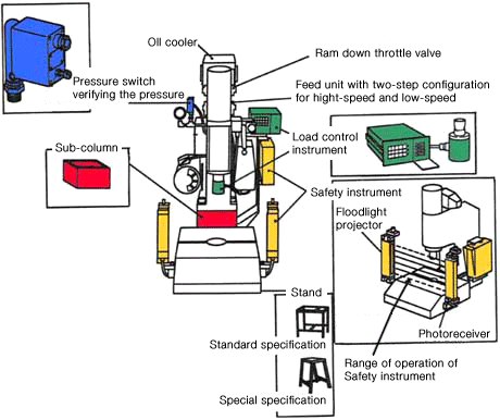 Image:Hydraulic Option