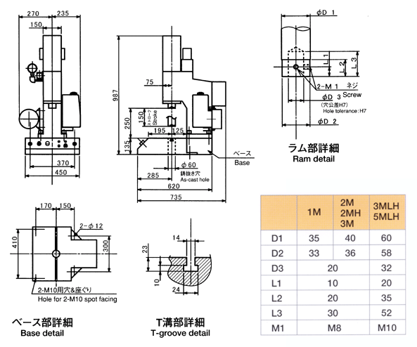 Image:Externals chart of M type series