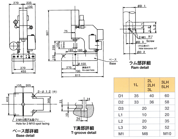 Image:Externals chart of L type series