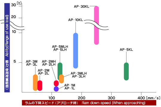 Image:Hydraulic choice by the press capacity